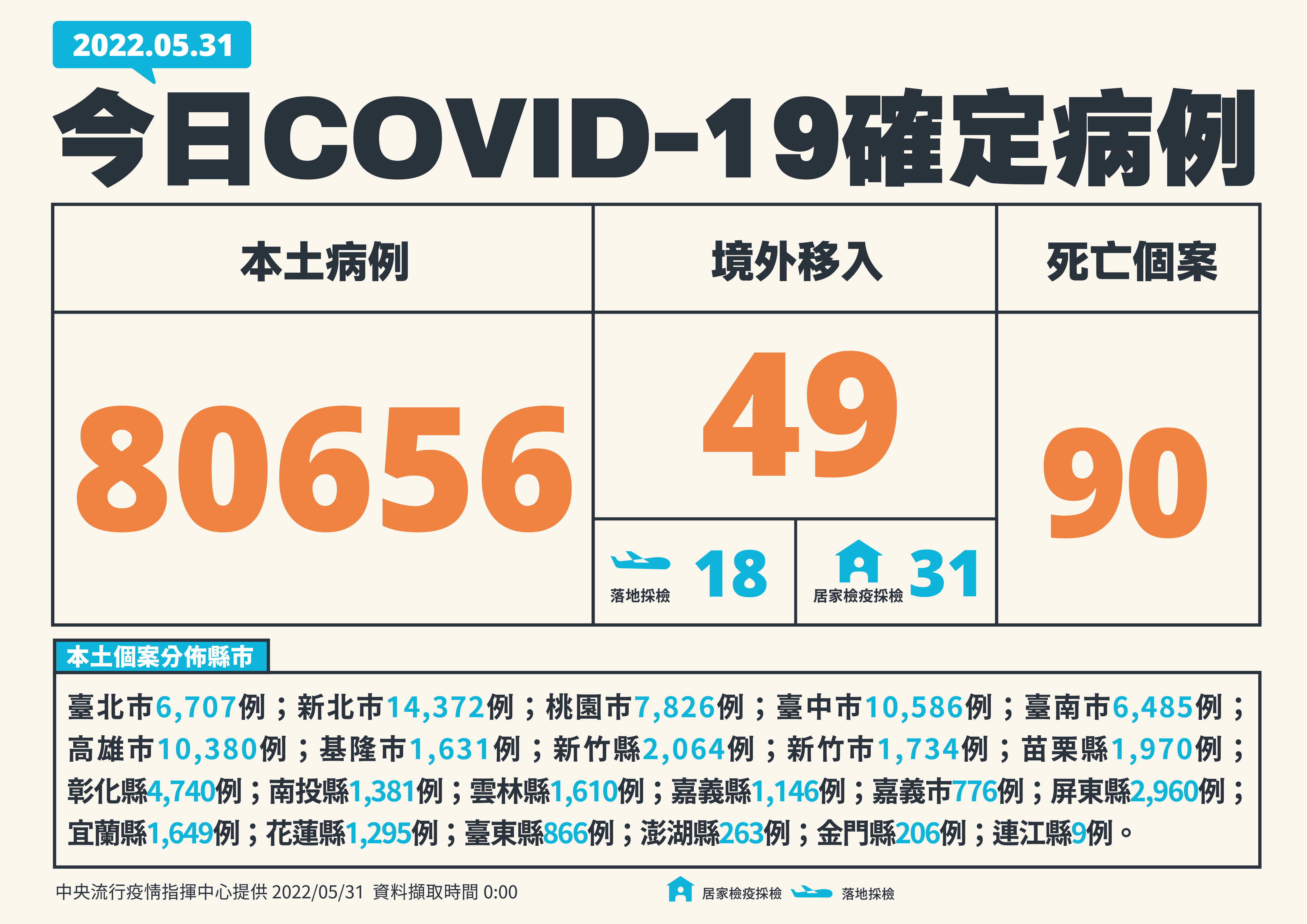 指揮中心說明今日疫情情況。（指揮中心提供）