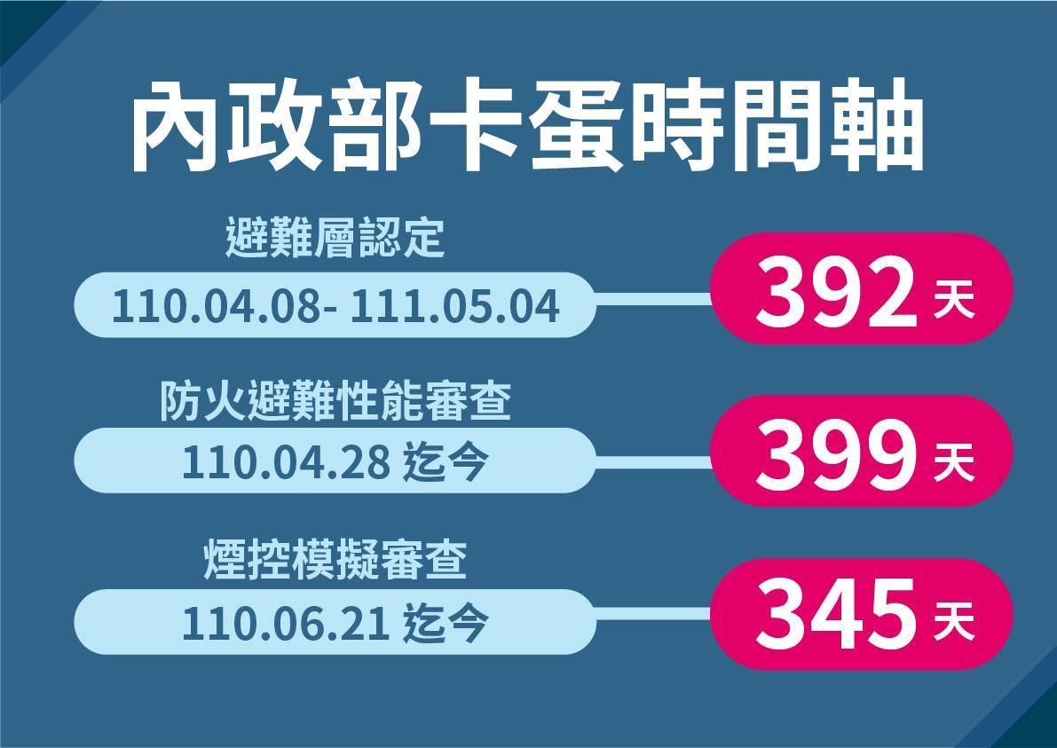 柯文哲指中央內政部「卡蛋」,呼籲加速行政效率。(北市府提供)