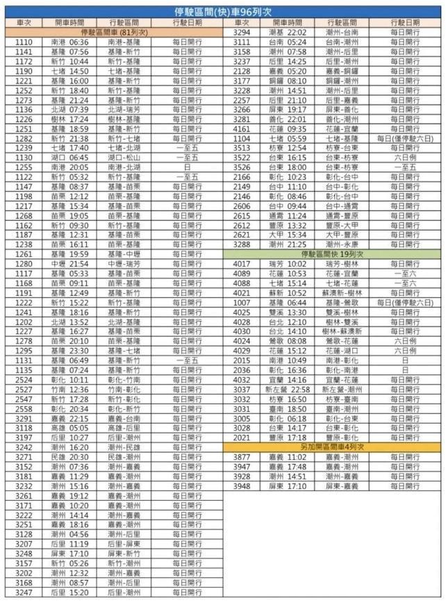 台鐵6月7日起調整停駛班次。（台鐵提供）