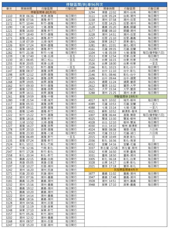 台鐵6月7日起調整停駛班次。（台鐵提供）
