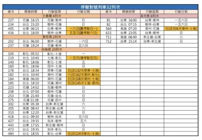 台鐵6月7日起調整停駛班次。（台鐵提供）