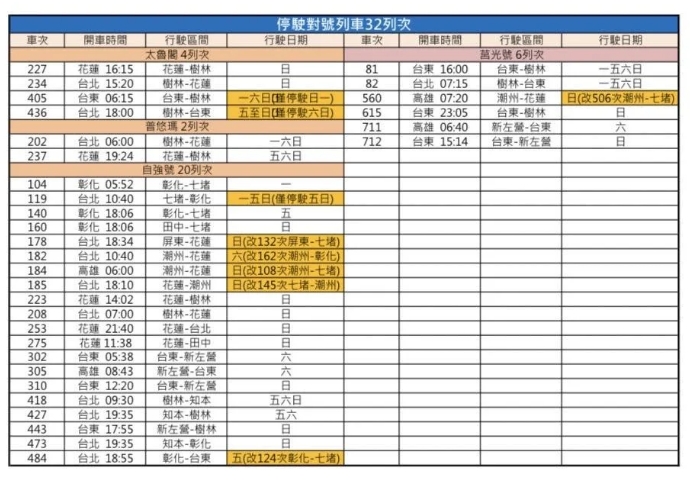 台鐵6月7日起調整停駛班次。（台鐵提供）