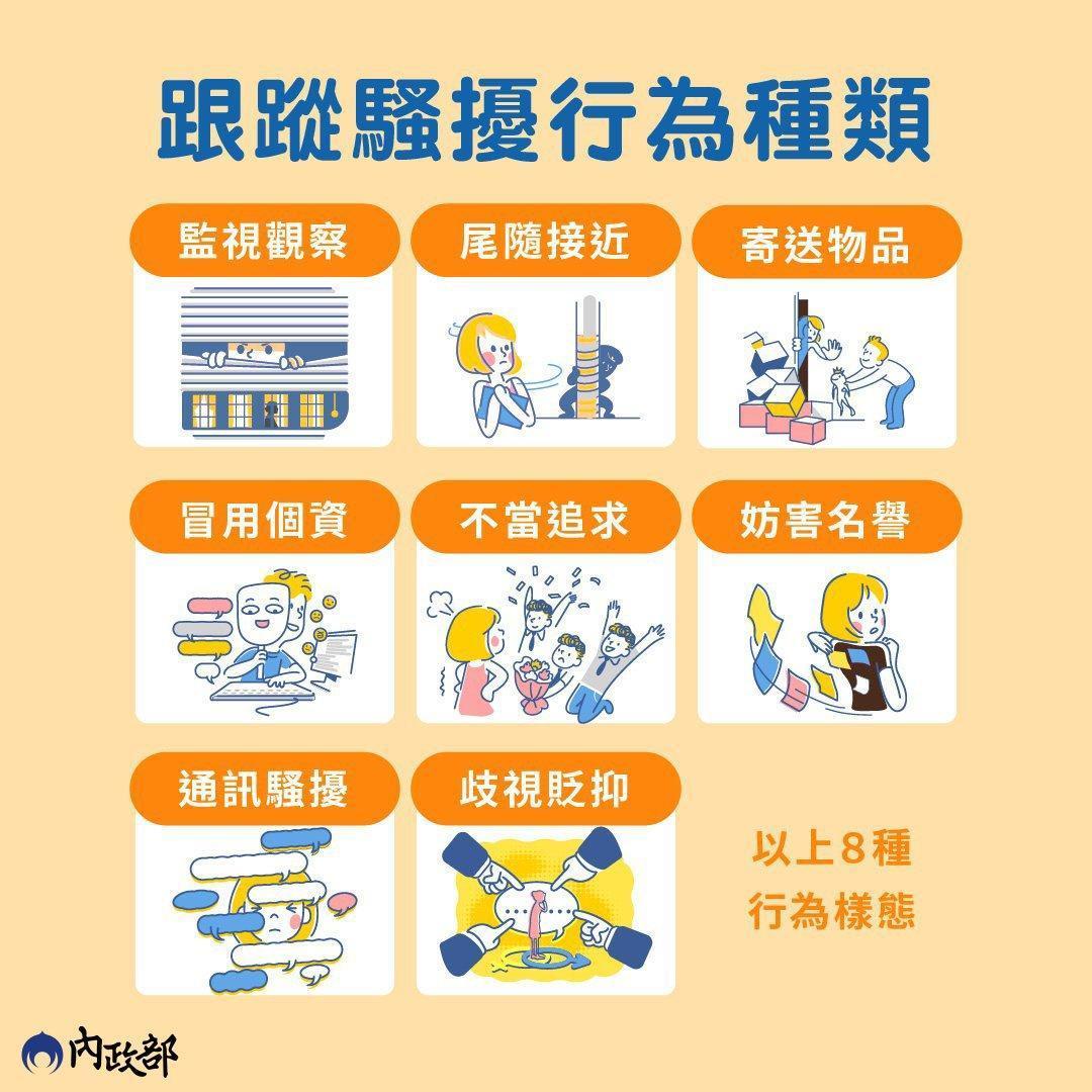 內政部說明，《跟騷法》涉及的行為種類。（翻攝自內政部臉書）