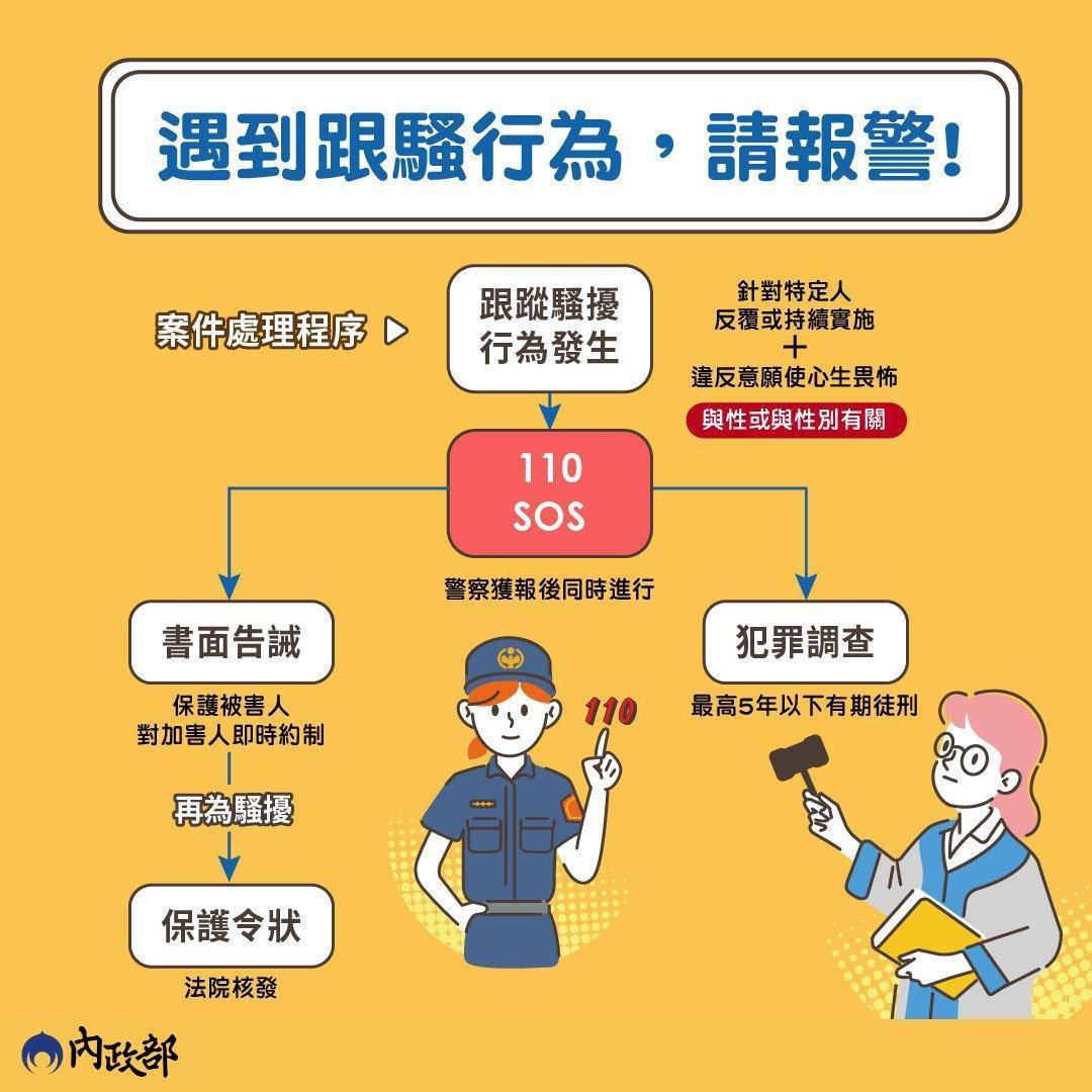 內政部說明，除了自主蒐證外，也要即時報警。（翻攝自內政部臉書）