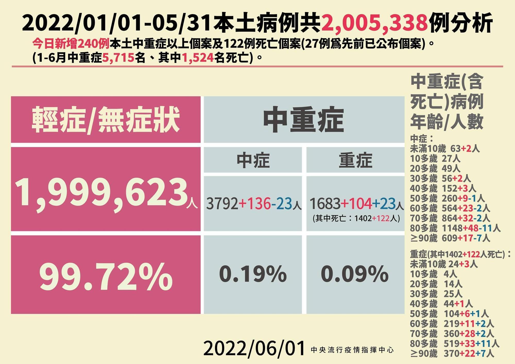 指揮中心說明最新疫情狀況。（指揮中心提供）