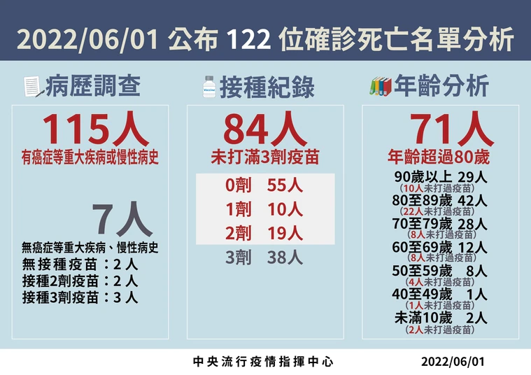 指揮中心說明最新疫情狀況。（指揮中心提供）