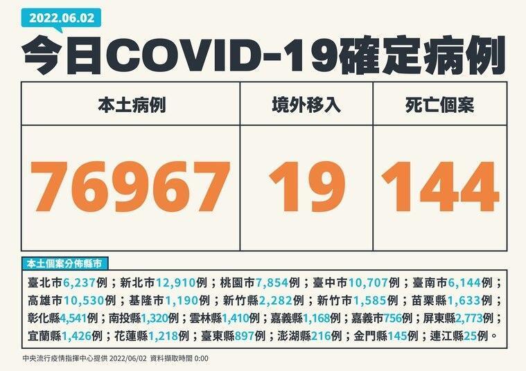 指揮中心說明最新疫情狀況。(指揮中心提供)