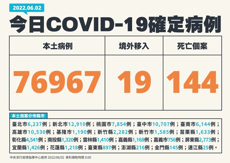 指揮中心說明最新疫情狀況。（指揮中心提供）