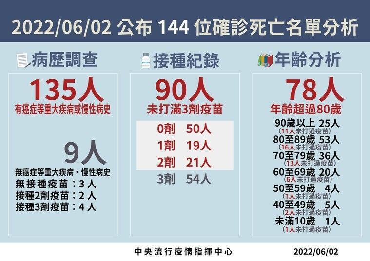 指揮中心說明最新疫情狀況。(指揮中心提供)