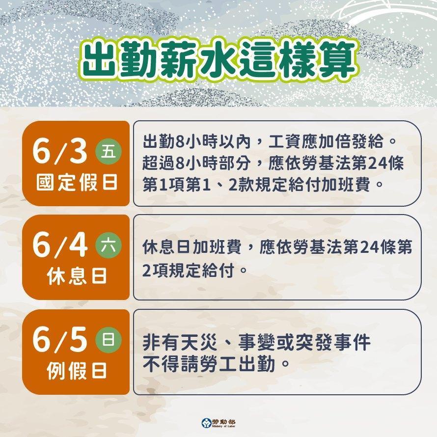 勞動部說明連假出勤薪水如何算。(勞動部提供)