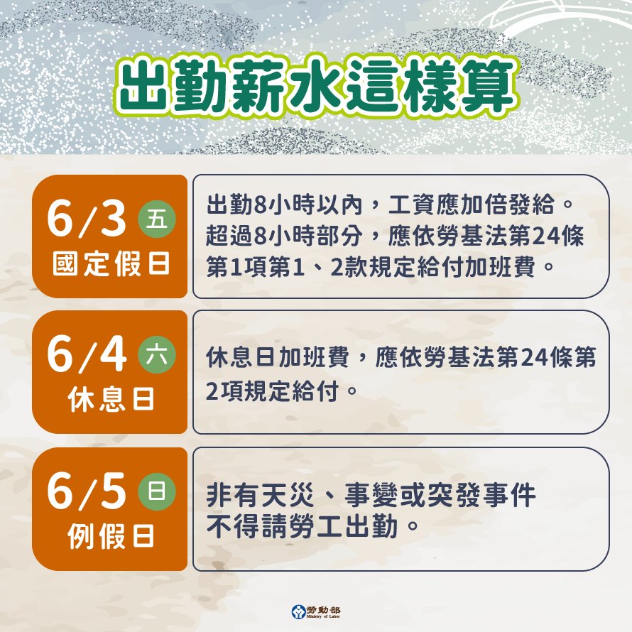 勞動部說明連假出勤薪水如何算。（勞動部提供）