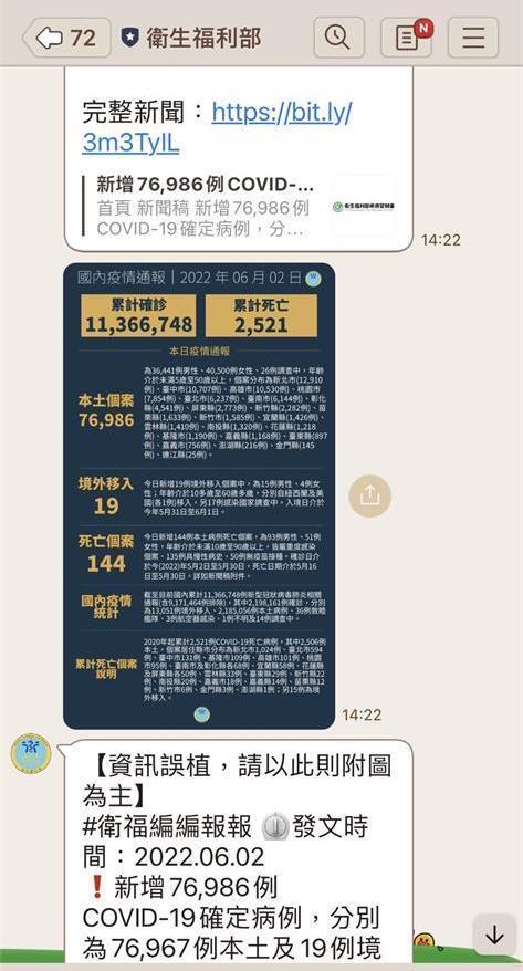 衛福部小編在LINE帳號坦言資訊誤植。(翻攝衛福部LINE)