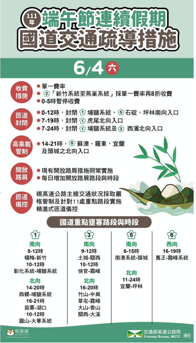 高公局提醒用路人重點壅塞路段與時段。(高公局提供)