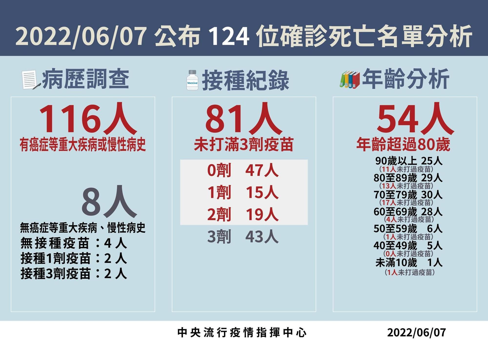 指揮中心說明最新疫情狀況。（指揮中心提供）