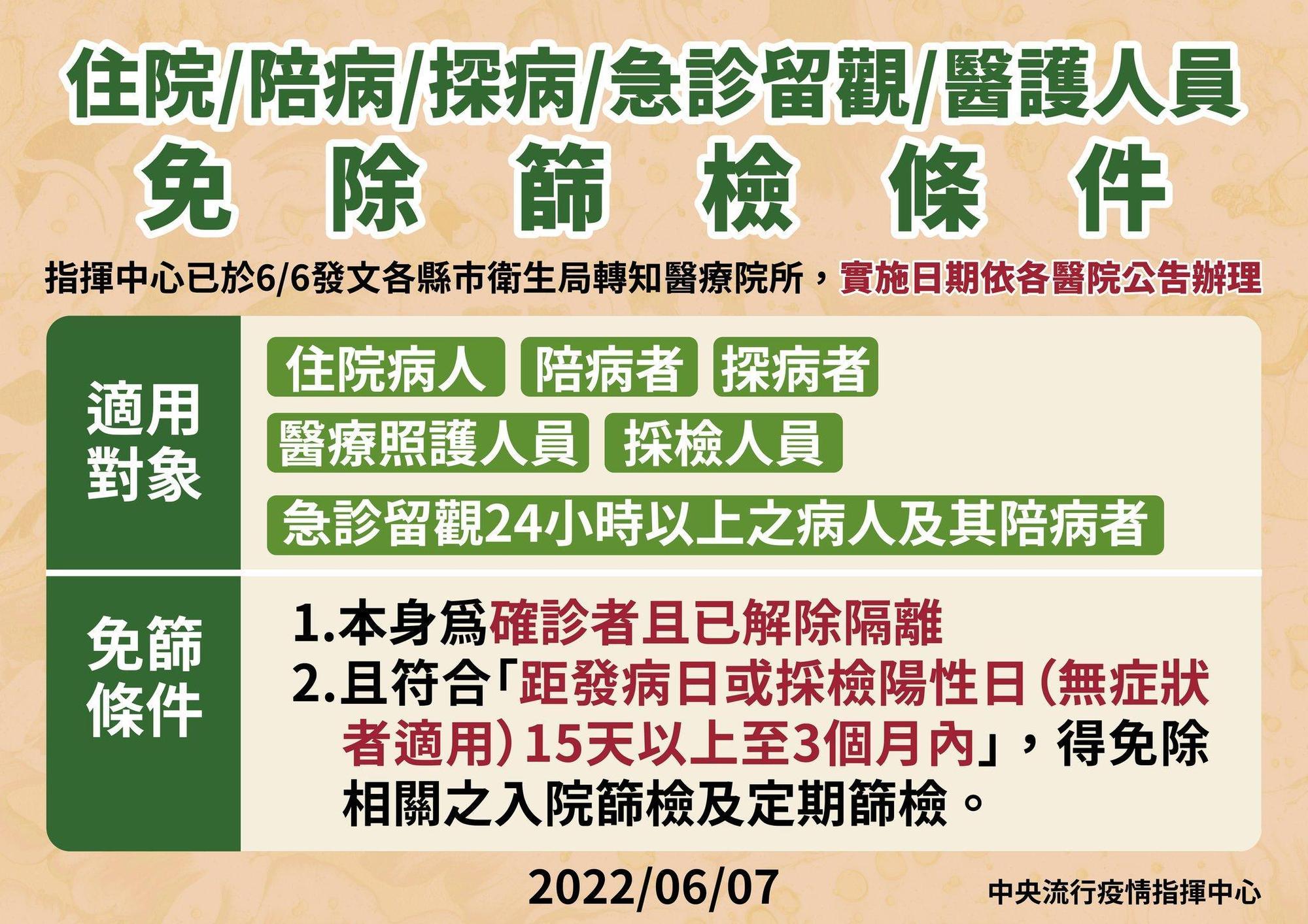 指揮中心調整「醫院因應COVID-19醫療應變措施」得免除篩檢條件。(指揮中心提供)