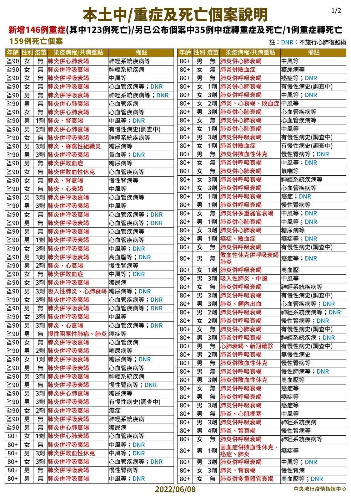 指揮中心說明最新疫情狀況。(指揮中心提供)