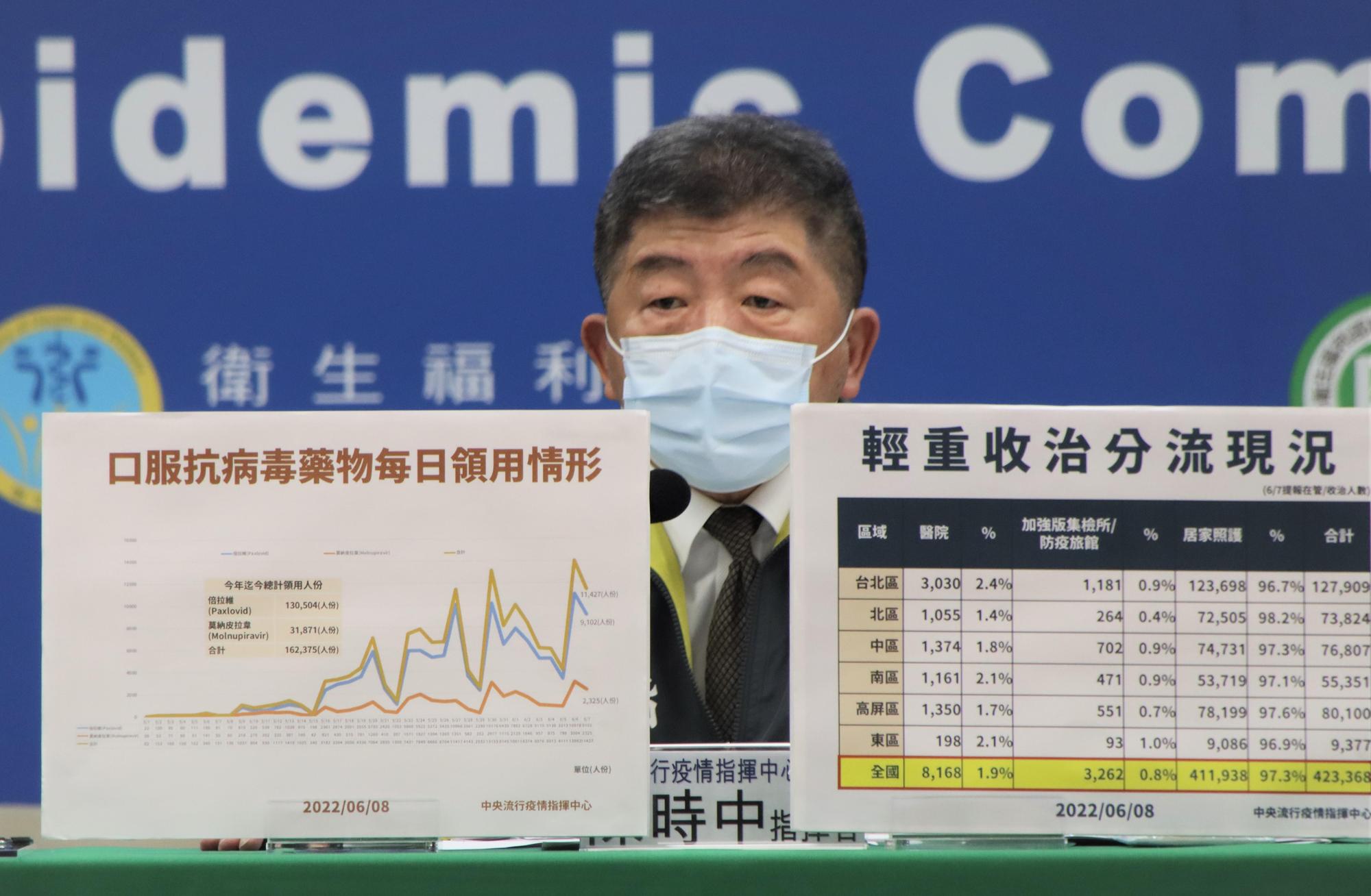 陳時中回應,國門開放會以商務客優先,其他類型旅客得再等等。(指揮中心提供)