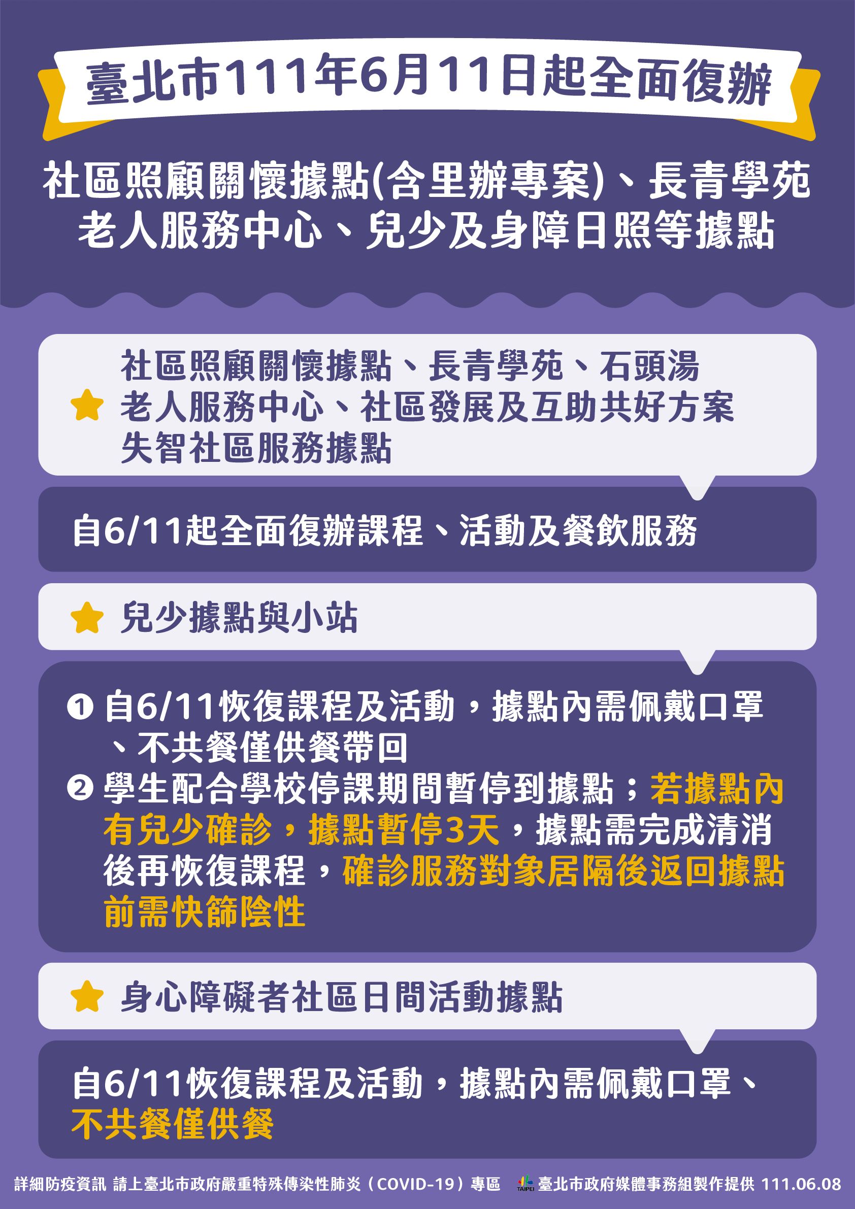 北市社區關懷據點（含里辦）、兒少據點和身心障礙活動據點自6月11日皆進行微解封。（台北市政府提供）
