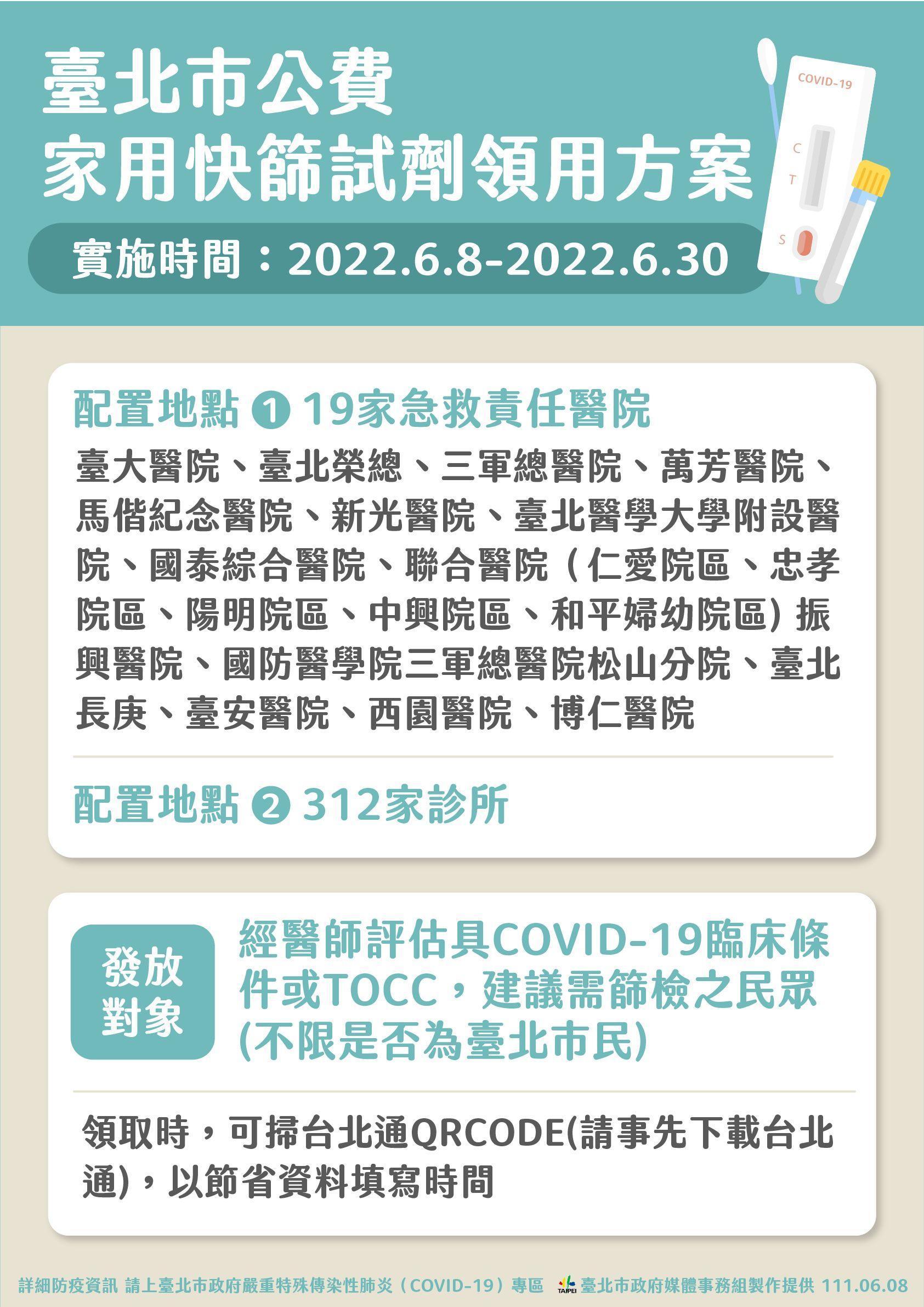 台北市政府今（8日）起實施公費家用快篩試劑領用方案。（北市府提供）