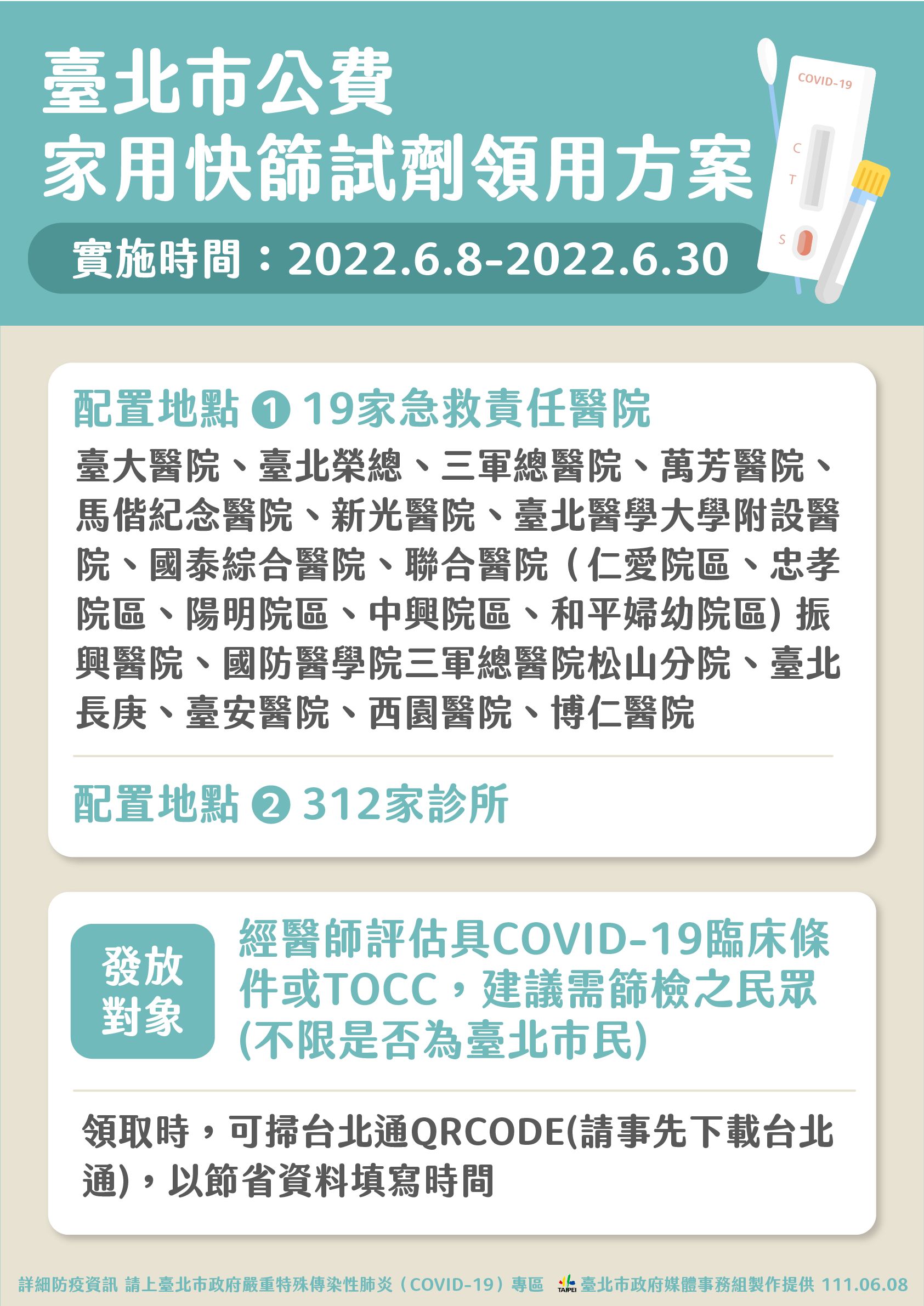 台北市政府今(8日)起實施公費家用快篩試劑領用方案。(北市府提供)
