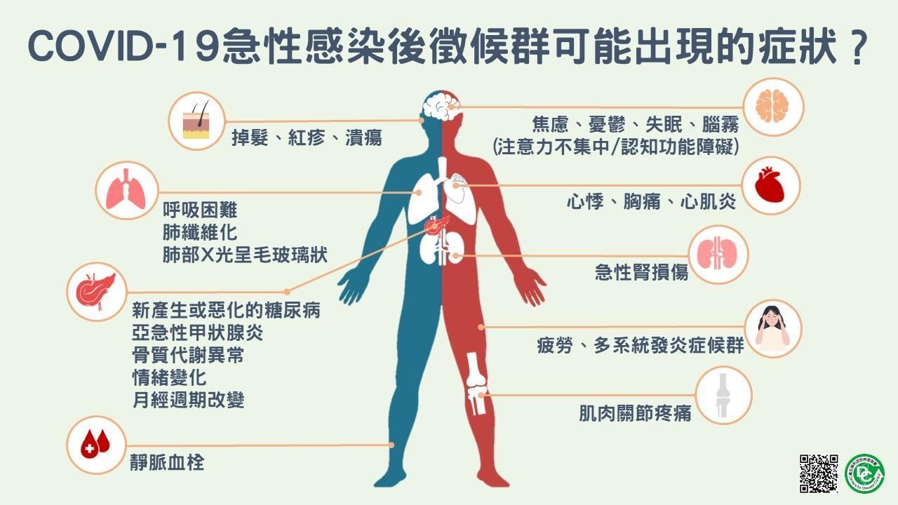 指揮中心公布「長新冠」的9大症狀。(指揮中心提供)