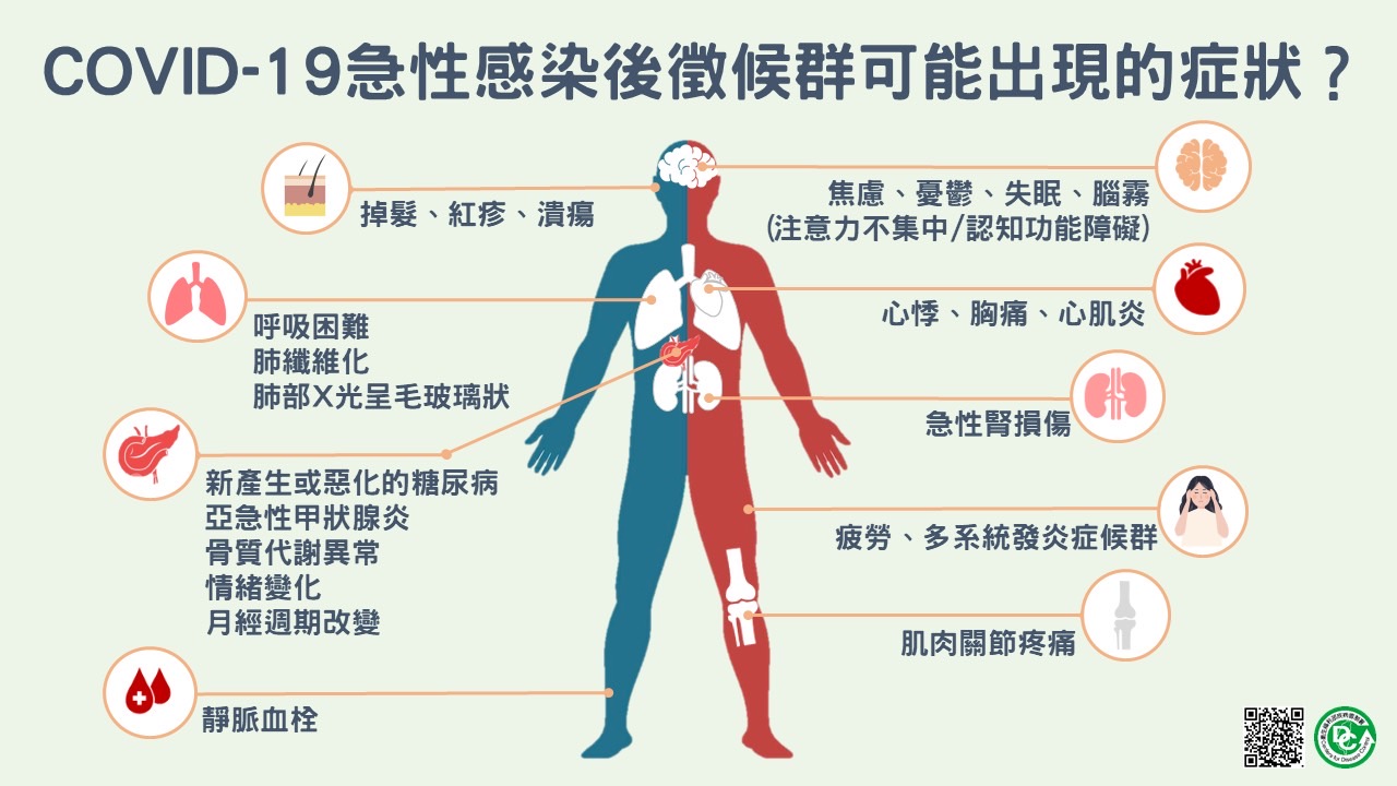 指揮中心公布「長新冠」的9大症狀。（指揮中心提供）