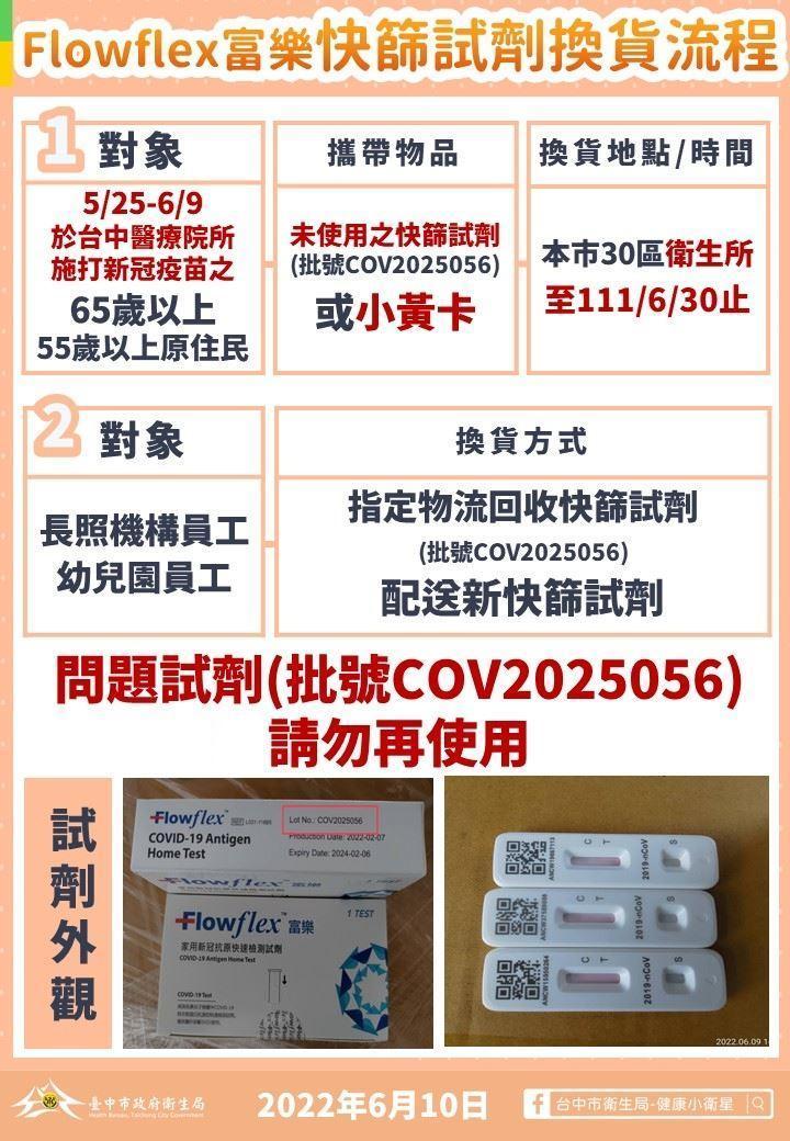 民眾可攜帶這批號未使用的快篩試劑或小黃卡，至台中30區衛生所換貨。（台中市政府提供）