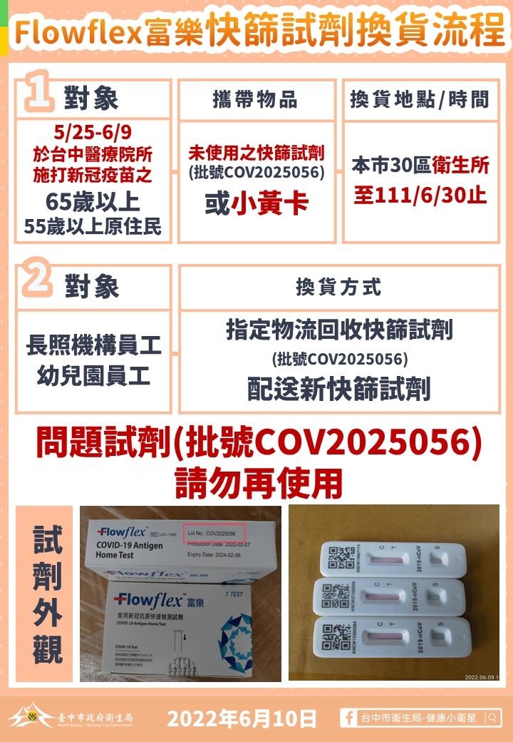 民眾可攜帶這批號未使用的快篩試劑或小黃卡,至台中30區衛生所換貨。(台中市政府提供)