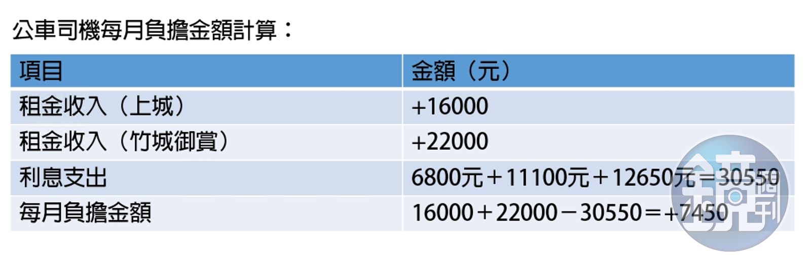 零元炒房團2】直擊！房仲鷹王吹捧合法貸款零元購屋但沒說的真相是這個- 鏡週刊Mirror Media