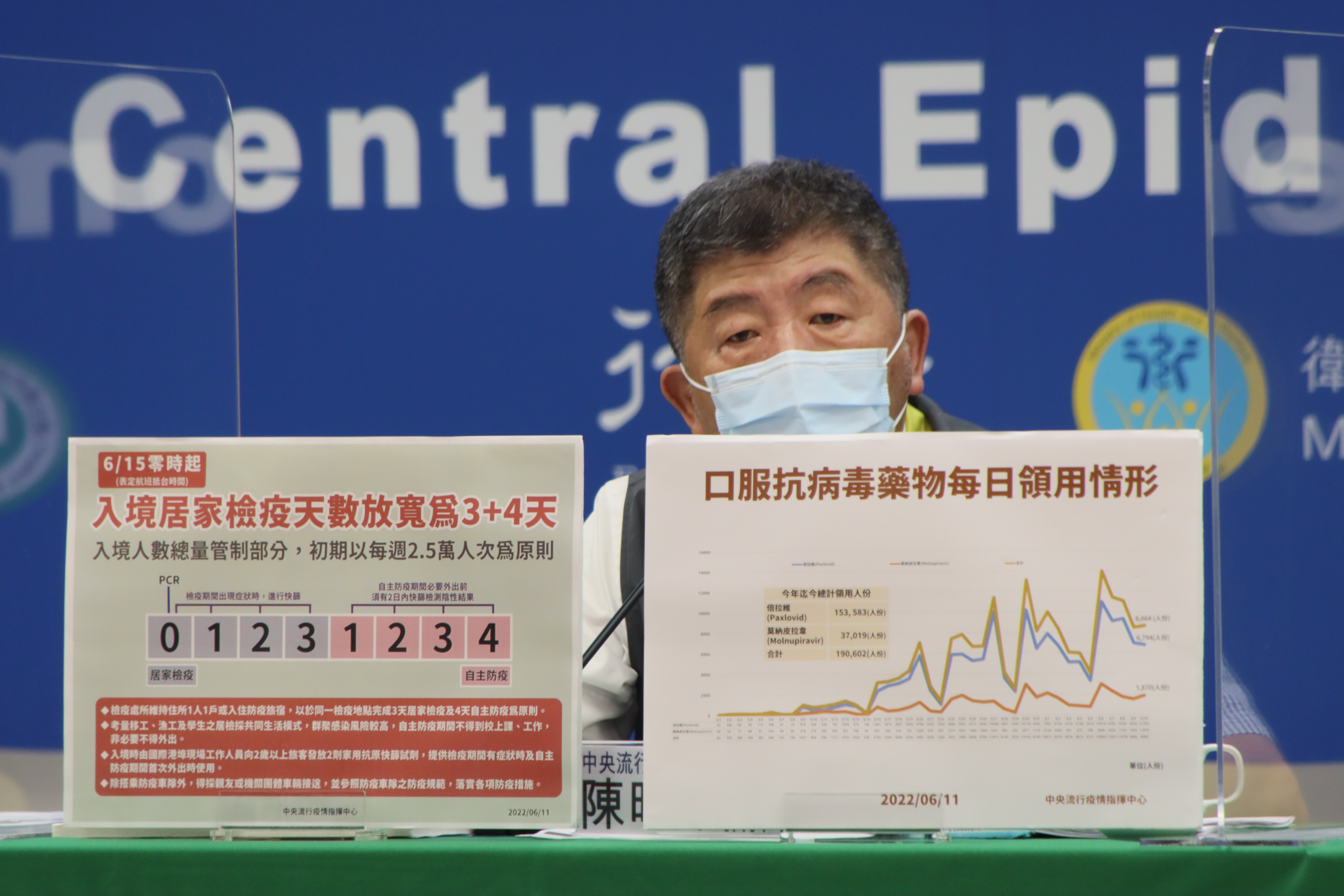 指揮官陳時中說明，自今年6月15日鬆綁商務旅客的入境檢疫措施，由現行的7+7縮短為3+4天。（指揮中心提供）