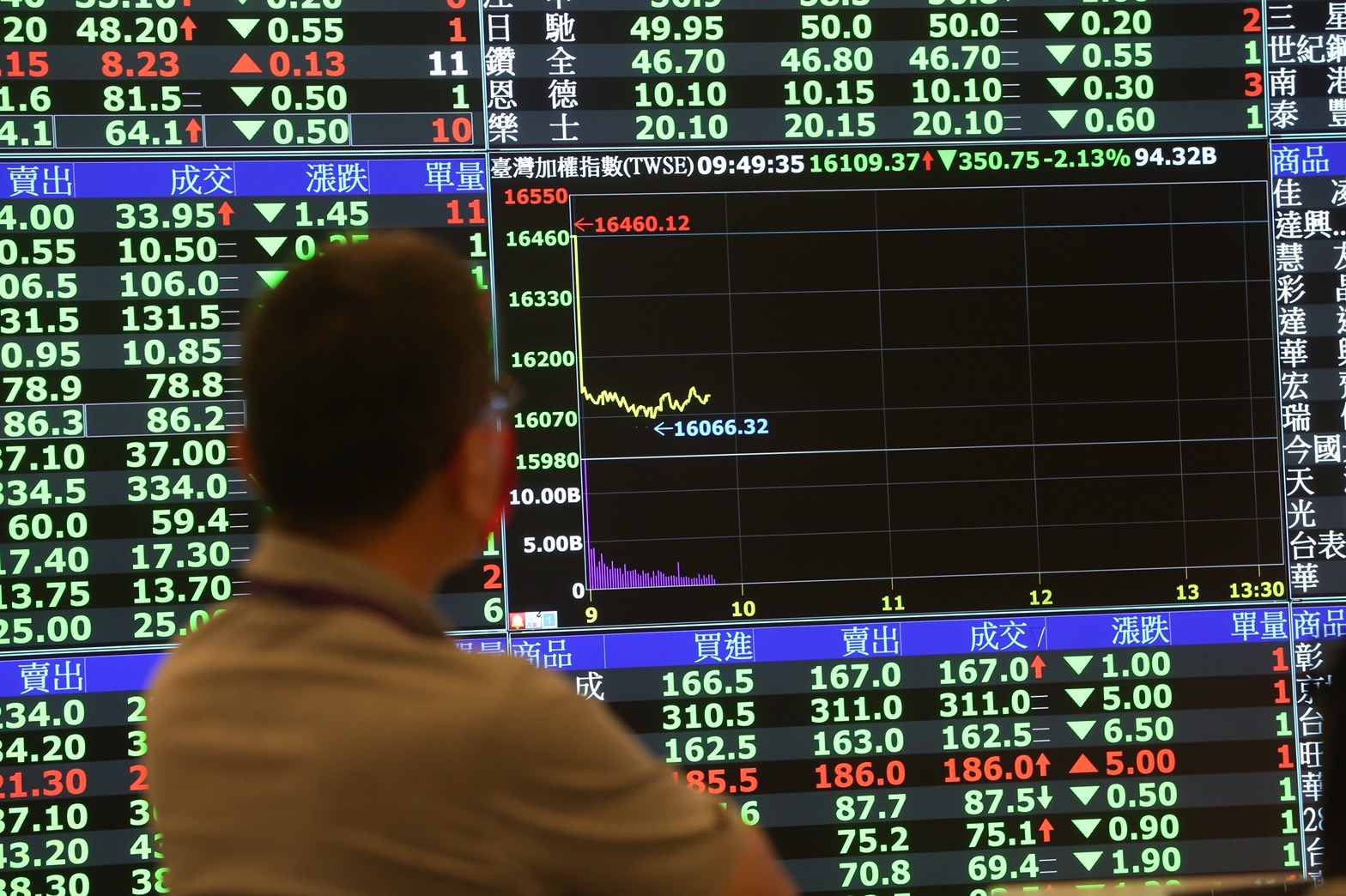 通膨居高不下，本週聯準會會議成為全球市場注目焦點。