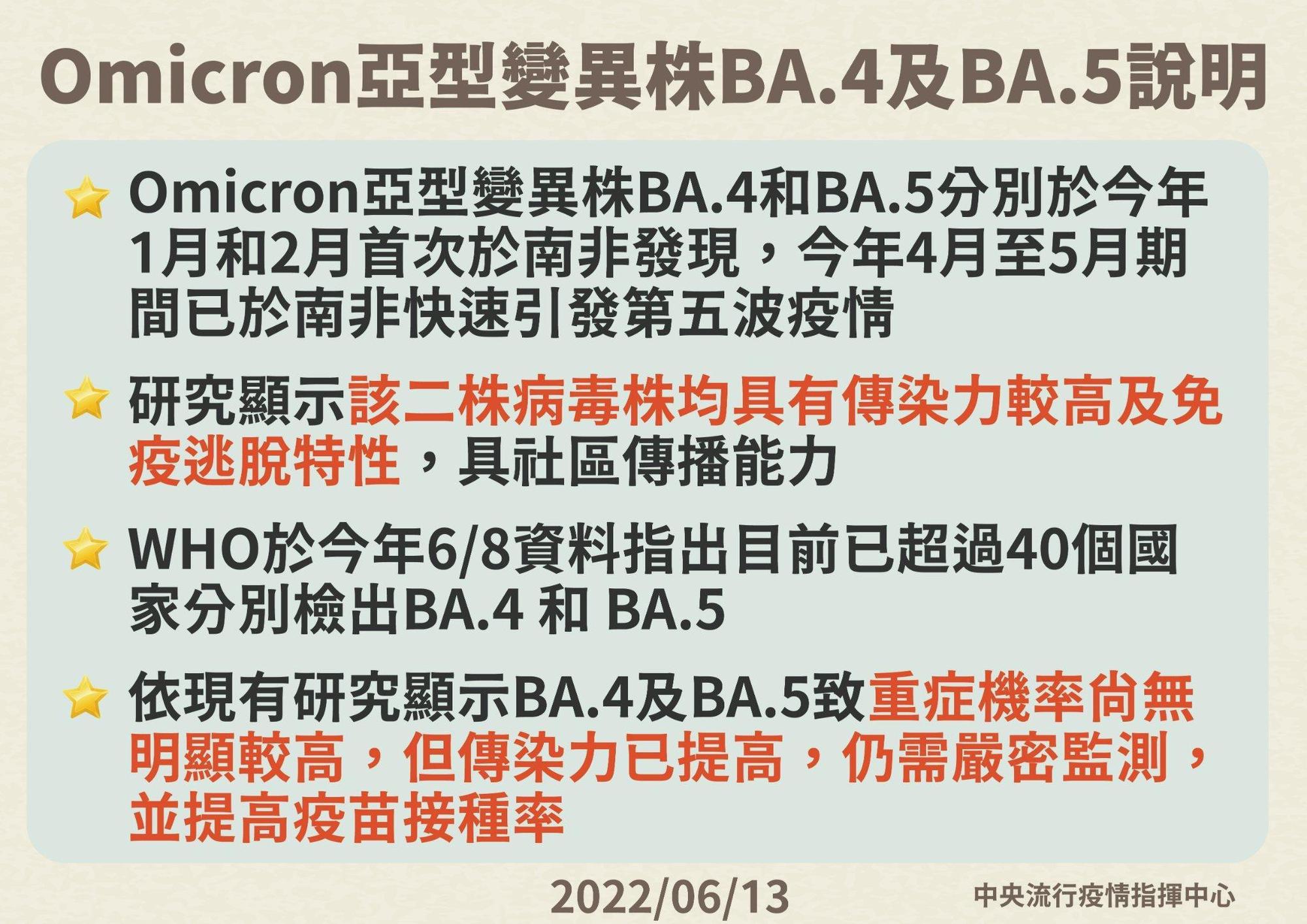 羅一鈞表示,Omicron新變種病毒雖然傳播力強、可能重複感染,但重症率沒有提升。(指揮中心提供)