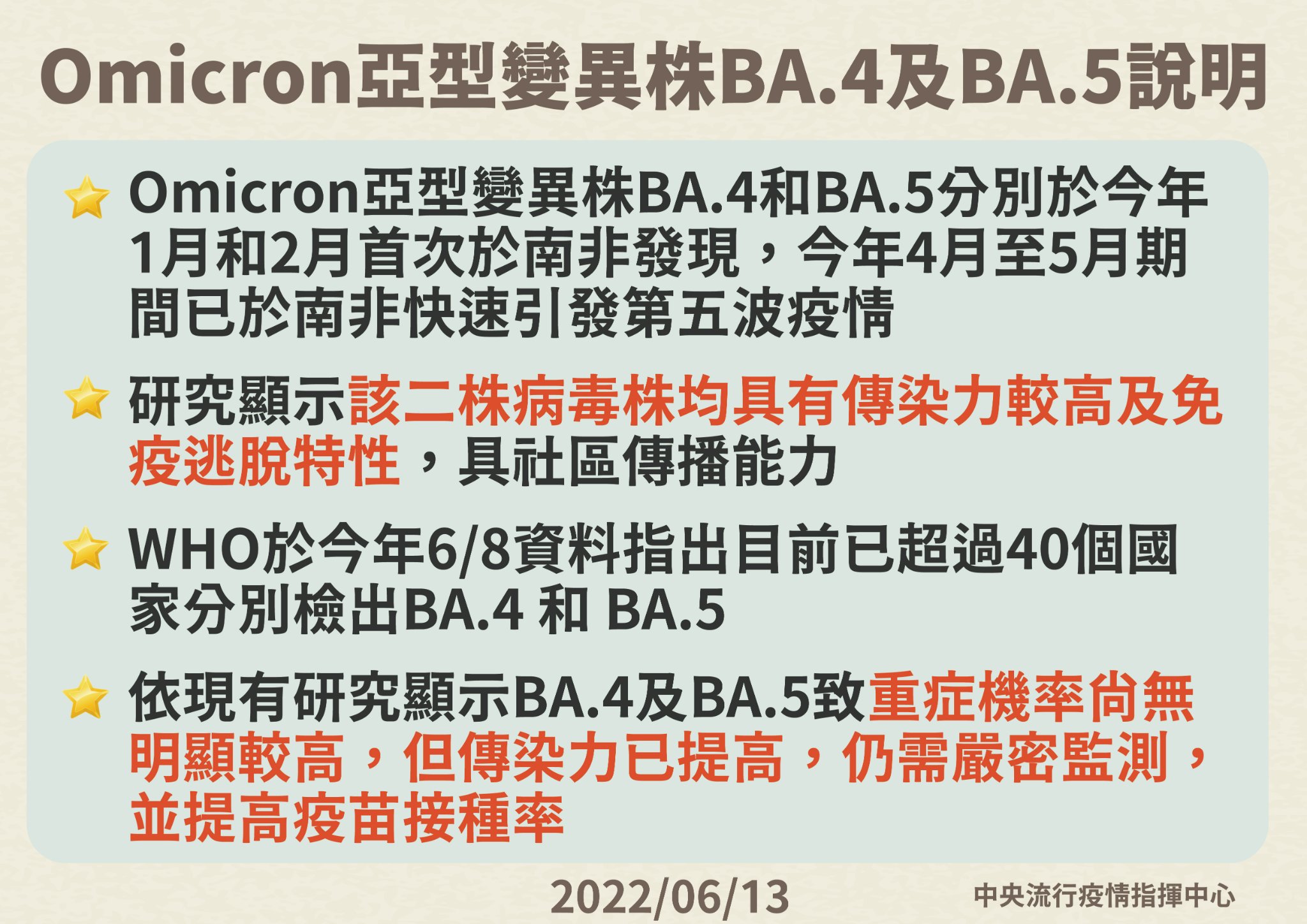 羅一鈞表示，Omicron新變種病毒雖然傳播力強、可能重複感染，但重症率沒有提升。（指揮中心提供）