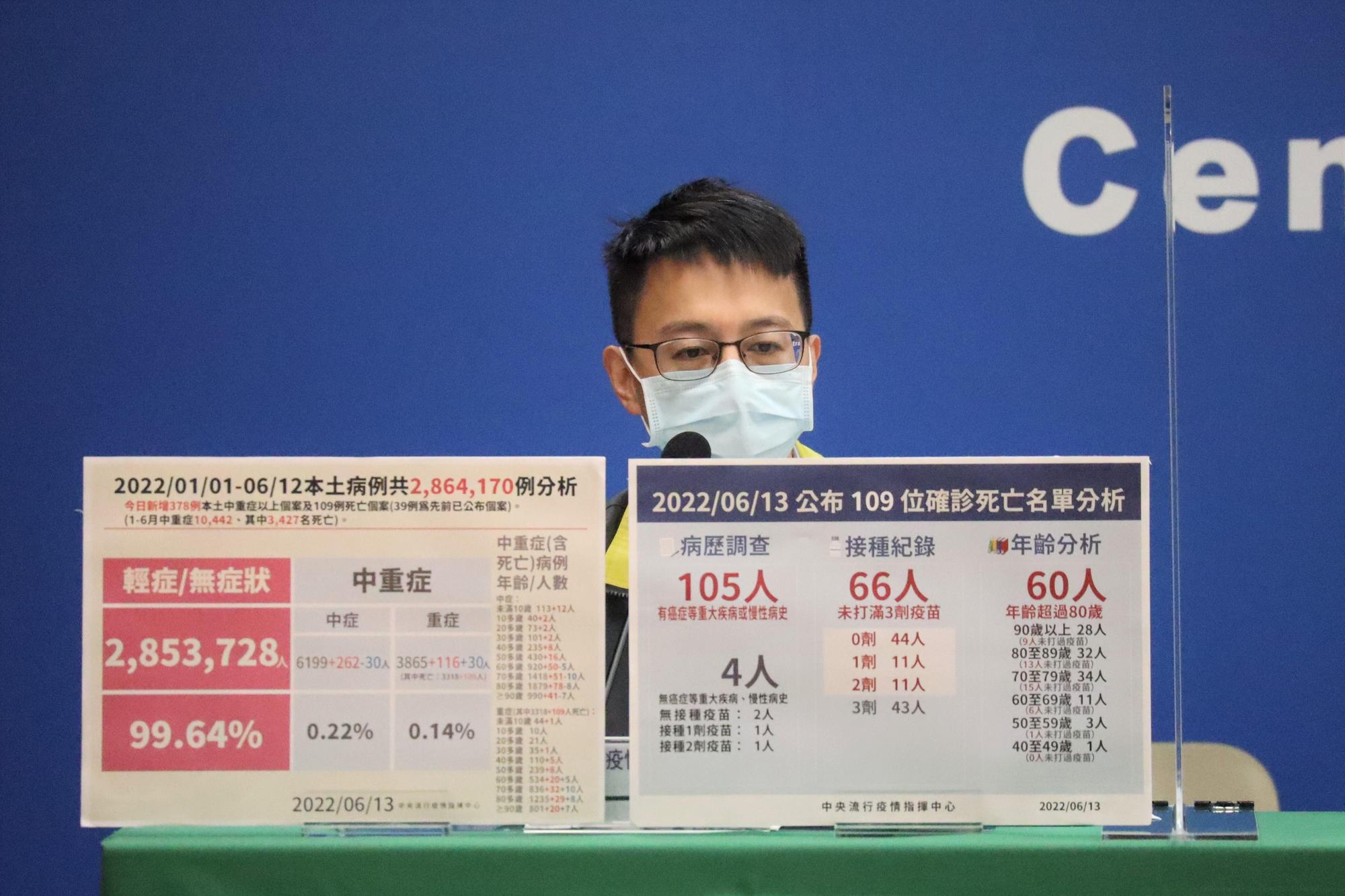 醫療應變組副組長羅一鈞說明確診死亡與重症個案。(指揮中心提供)