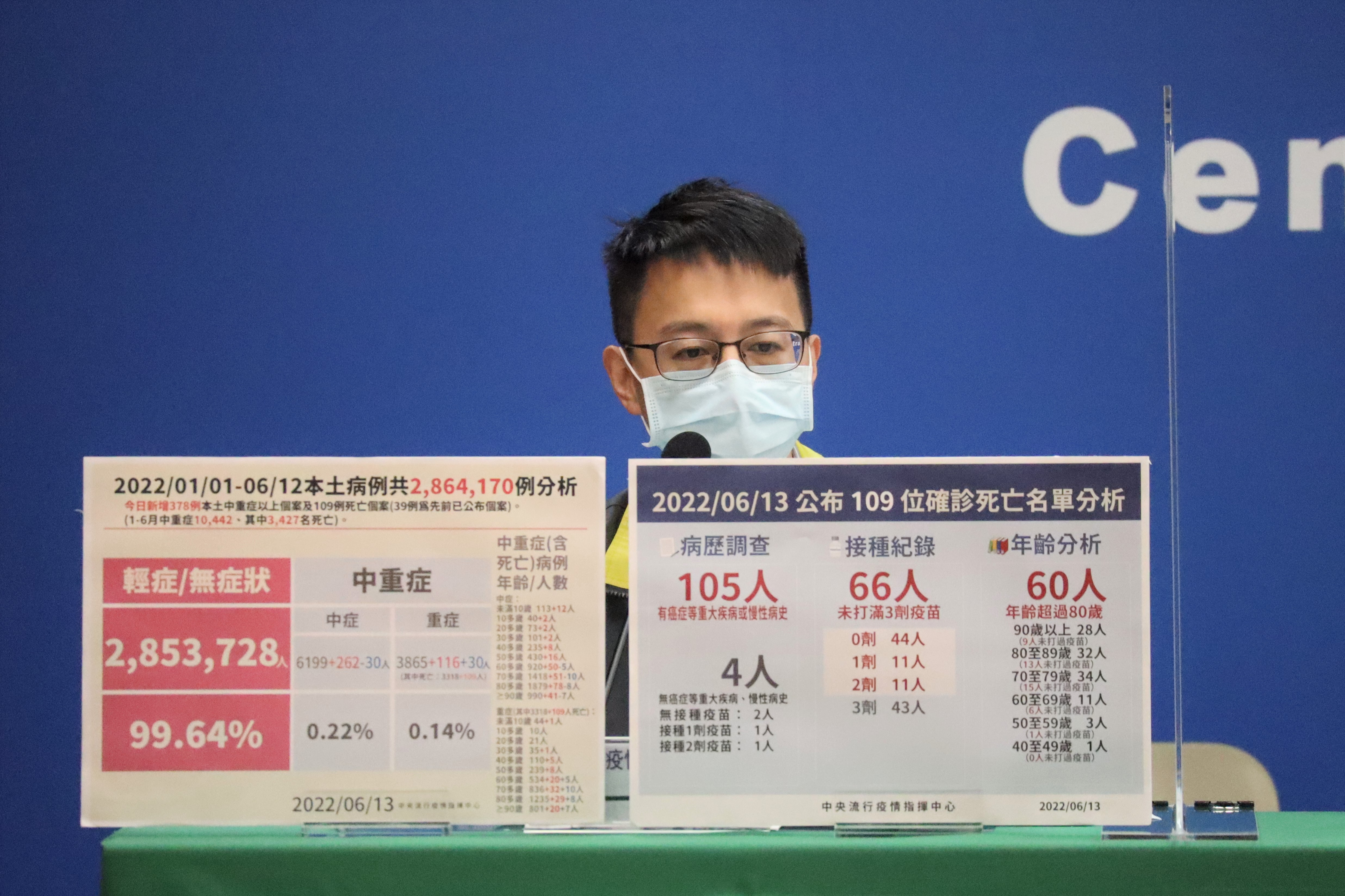 醫療應變組副組長羅一鈞說明確診死亡與重症個案。（指揮中心提供）