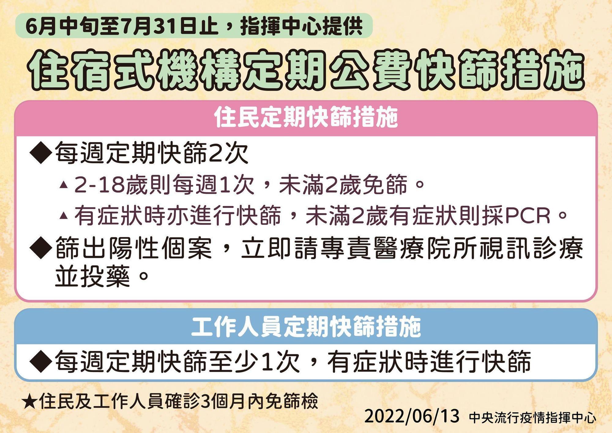 指揮中心說明住宿式機構定期公費快篩措施。(指揮中心提供)
