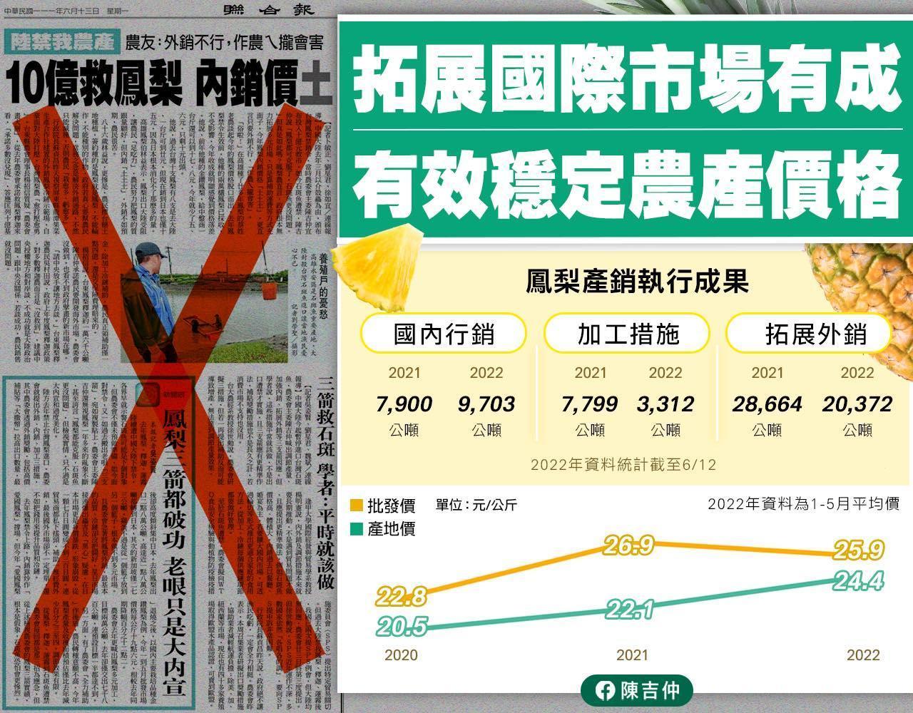 有媒體報導台灣鳳梨內外銷皆不如預期，引來農委會與陳吉仲反擊。（翻攝自陳吉仲臉書）