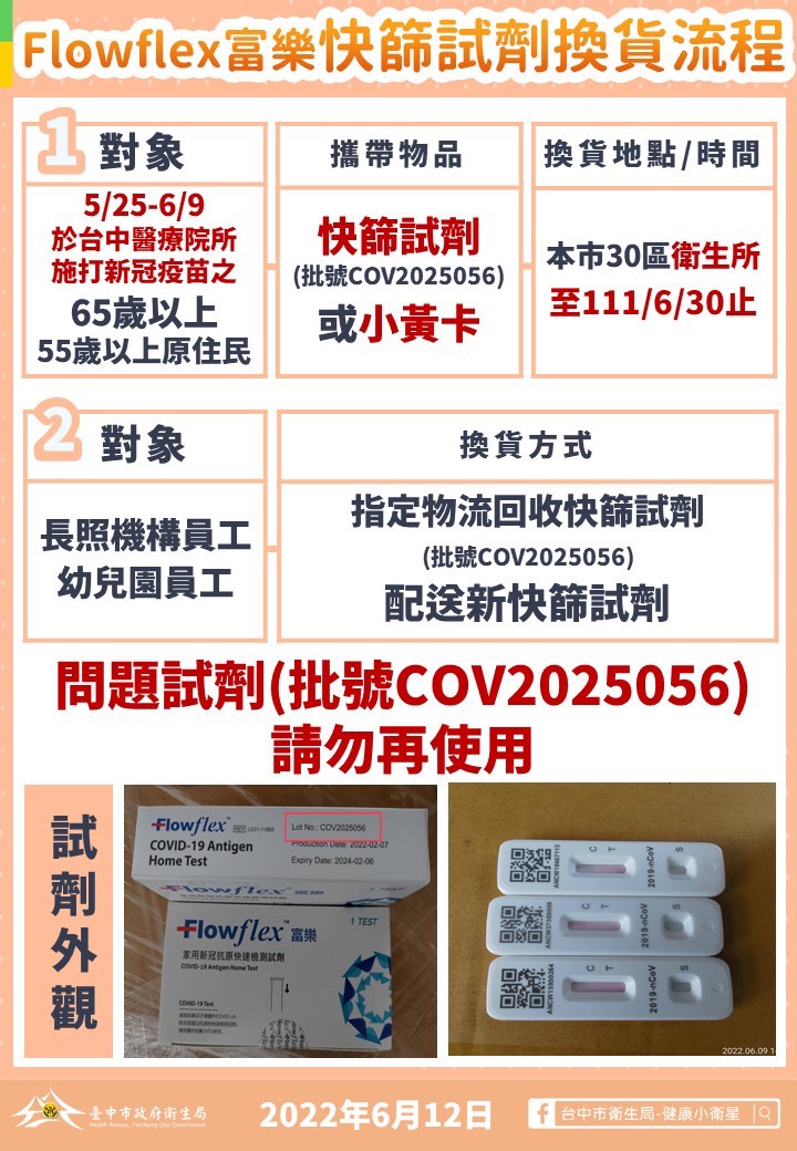 台中市衛生局針對已發放的快篩試劑啟動回收換貨的工作。(台中市政府提供)