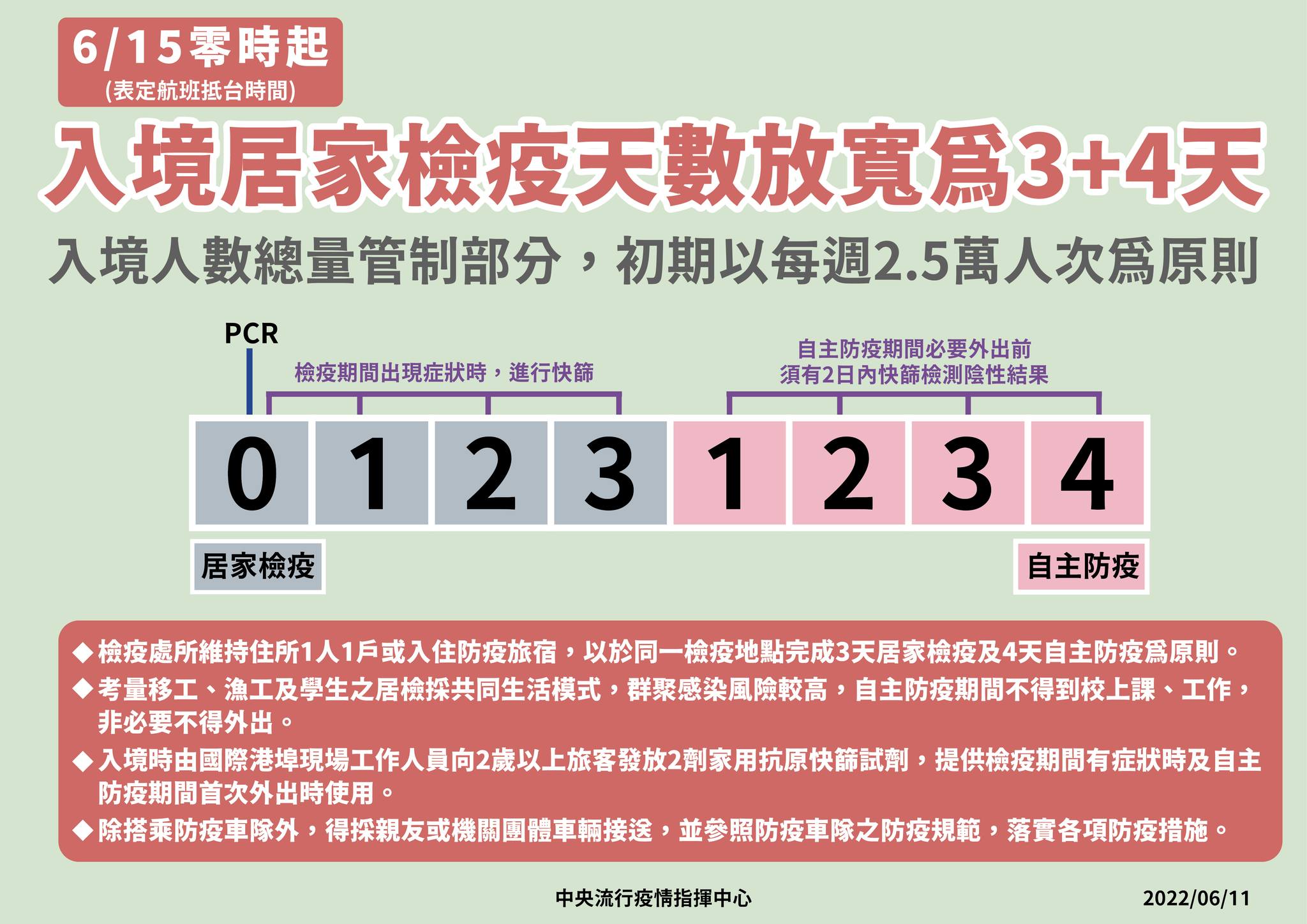 指揮中心說明入境檢疫新措施。（指揮中心提供）