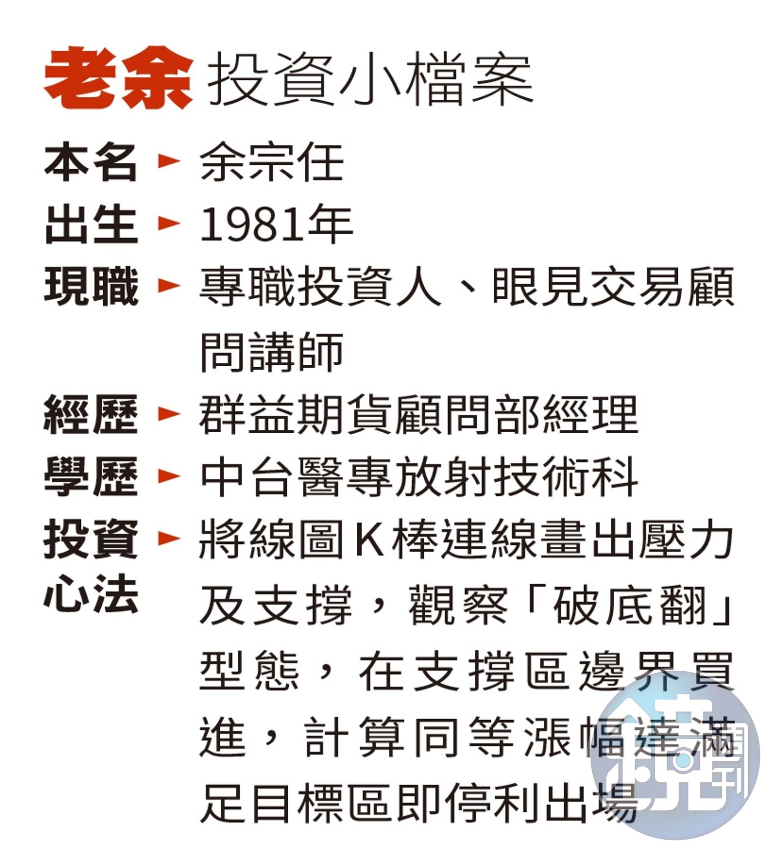 達人理財】盯裸K抓進出達人靠破底翻一招逆轉人生- 鏡週刊Mirror Media