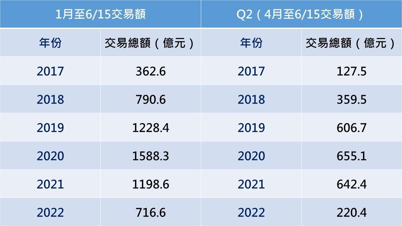 資料來源：Knight Frank Research