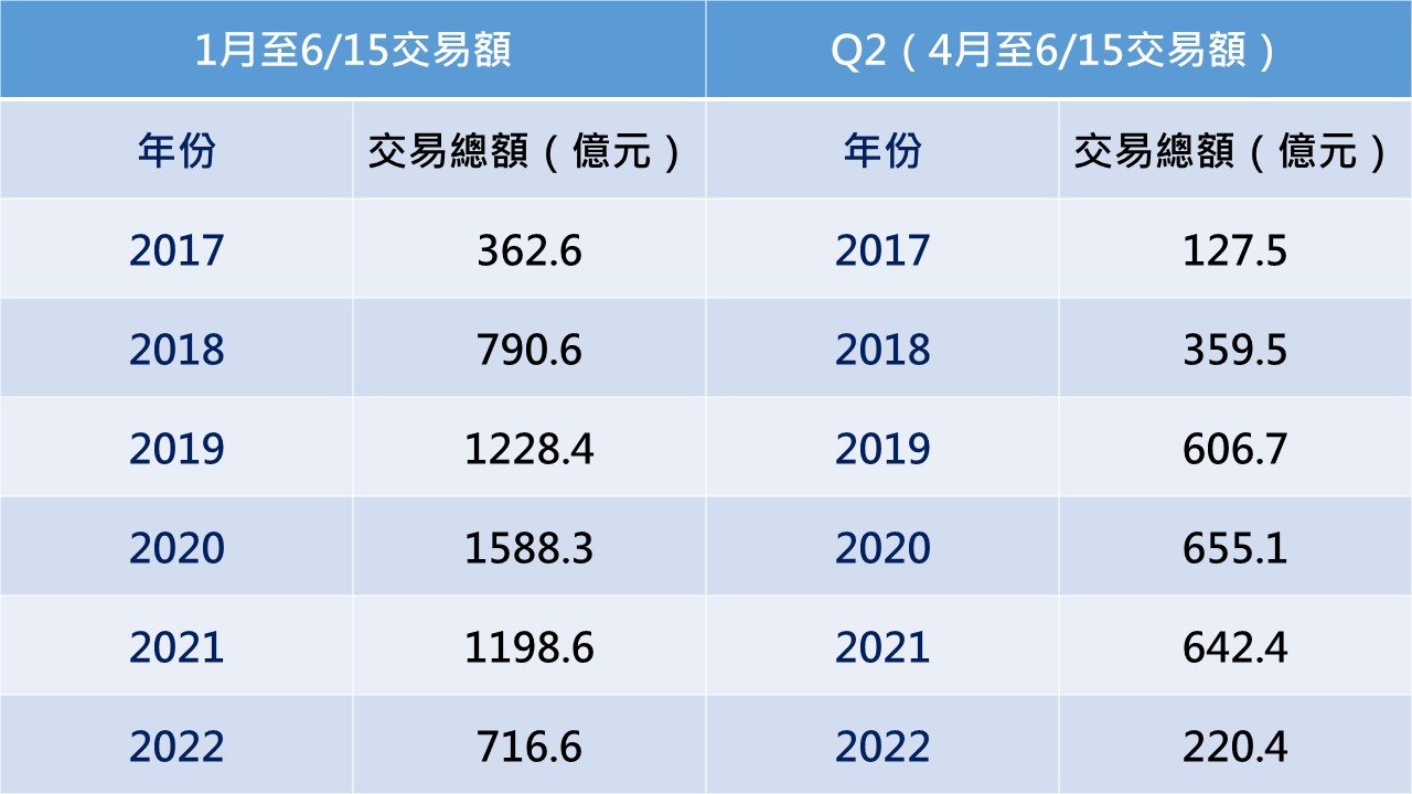 資料來源:Knight Frank Research