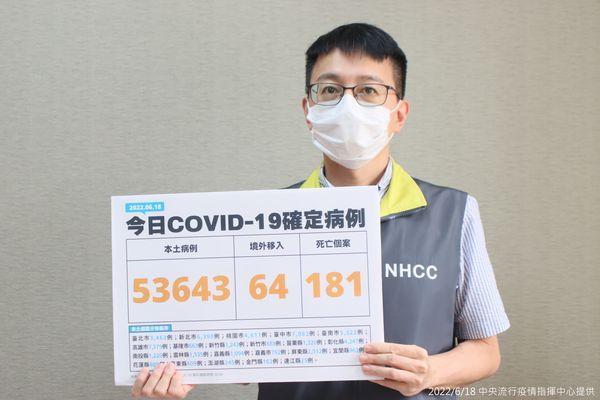 中央流行疫情指揮中心今(18)日公布國內新增53,707例COVID-19確定病例。(指揮中心提供)
