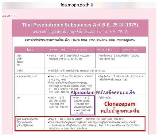 外科醫師Tavatchai質疑Tangmo遭到下藥。(翻攝自Tavatchai臉書)