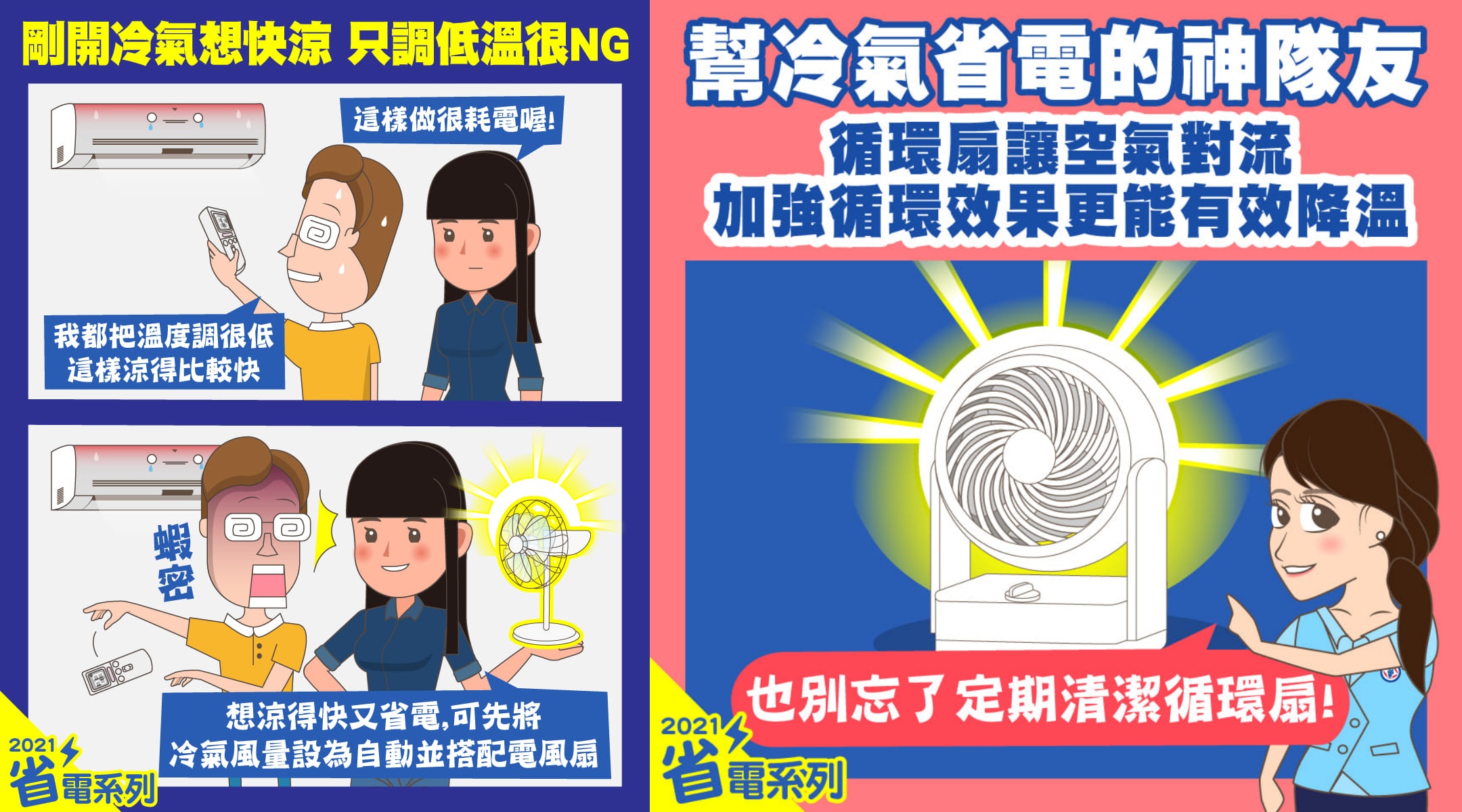 先將冷氣轉到低溫的24度甚至更低,等涼了以後再調高溫度很NG!開冷氣時一邊使用「循環扇」,是最省電且有效的速涼方法。(翻攝自台電電力粉絲團)
