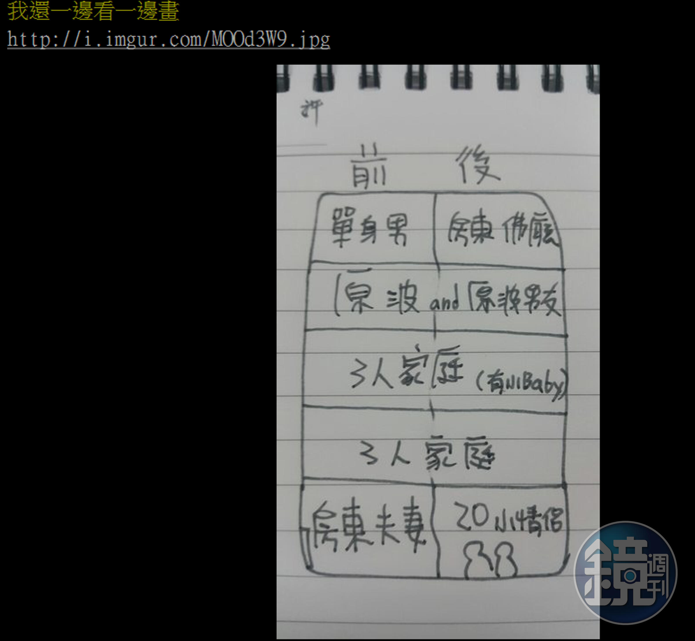 有網友畫出該間別墅當時出租的情形。（翻攝PTT）