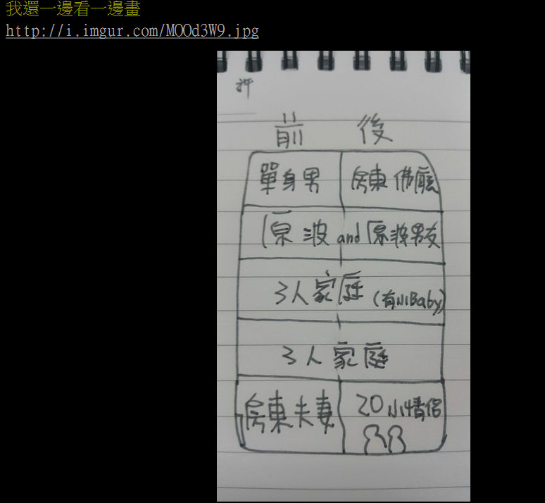 有網友畫出該間別墅當時出租的情形。（翻攝PTT）
