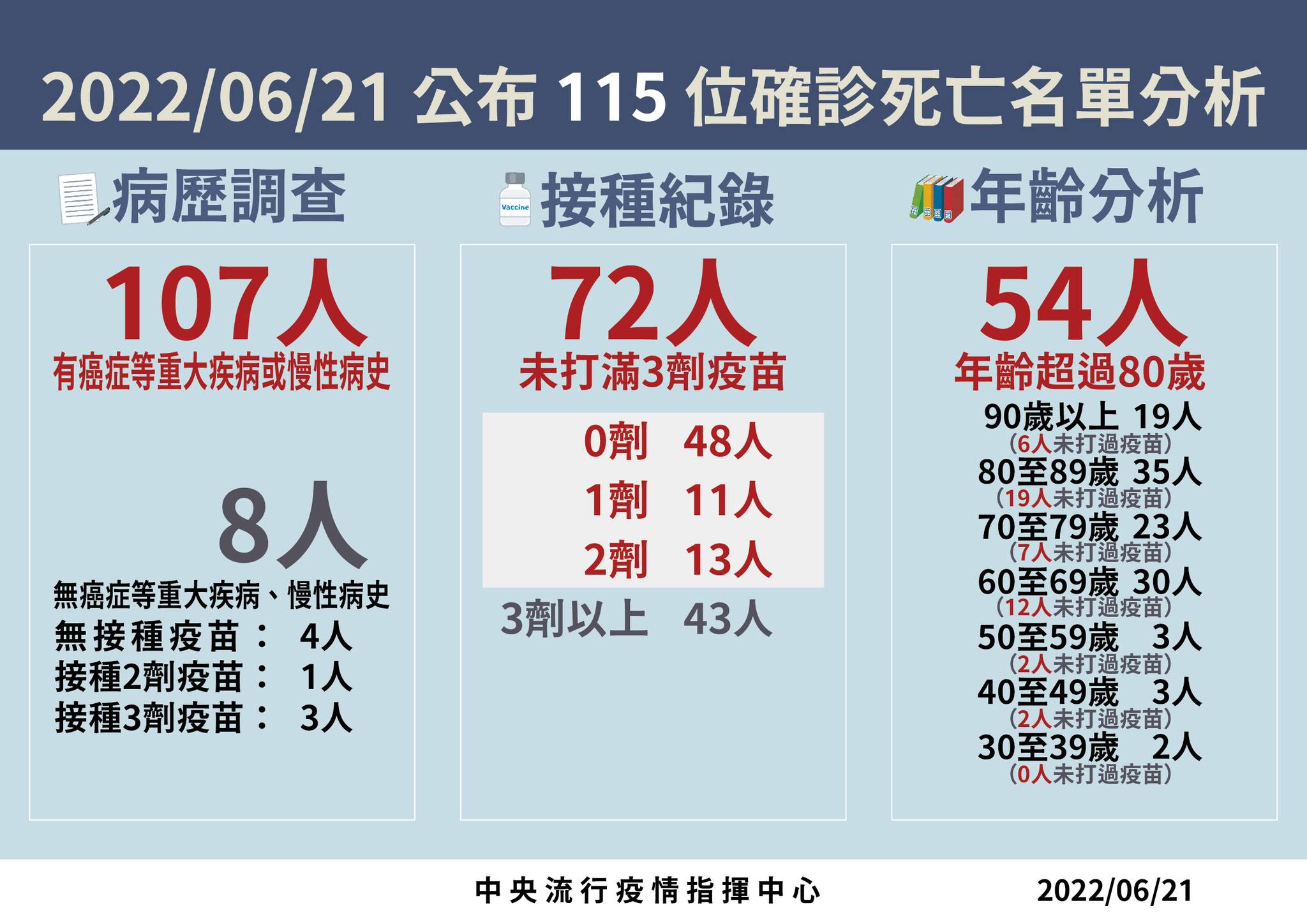 指揮中心說明本土案例。（指揮中心提供）