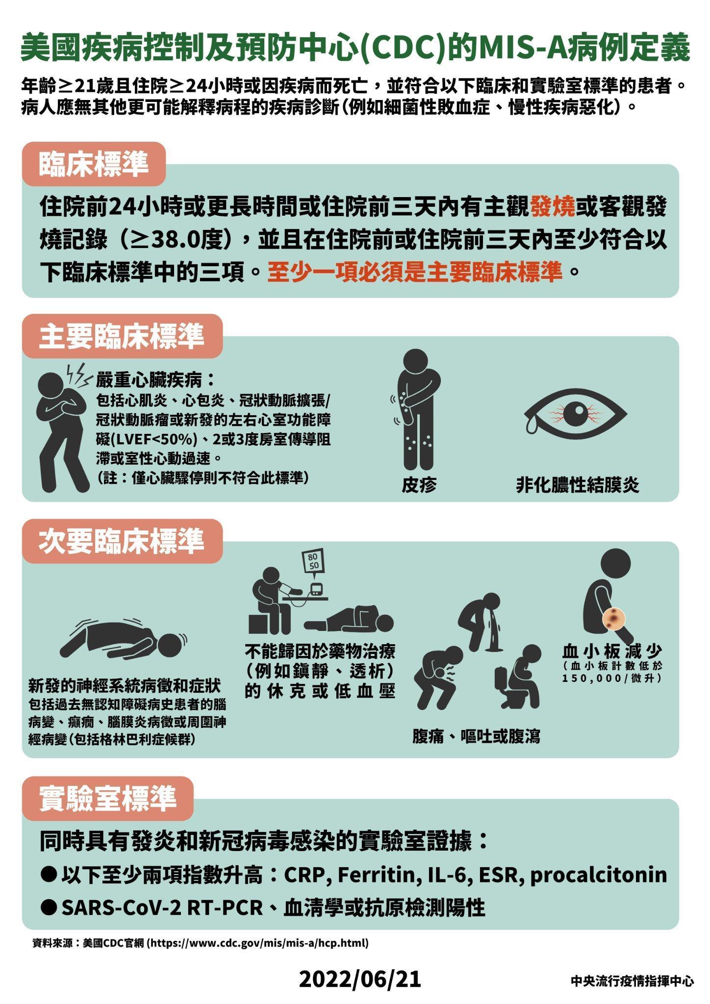 指揮中心說明，MIS-A相關的臨床症狀。（指揮中心提供）