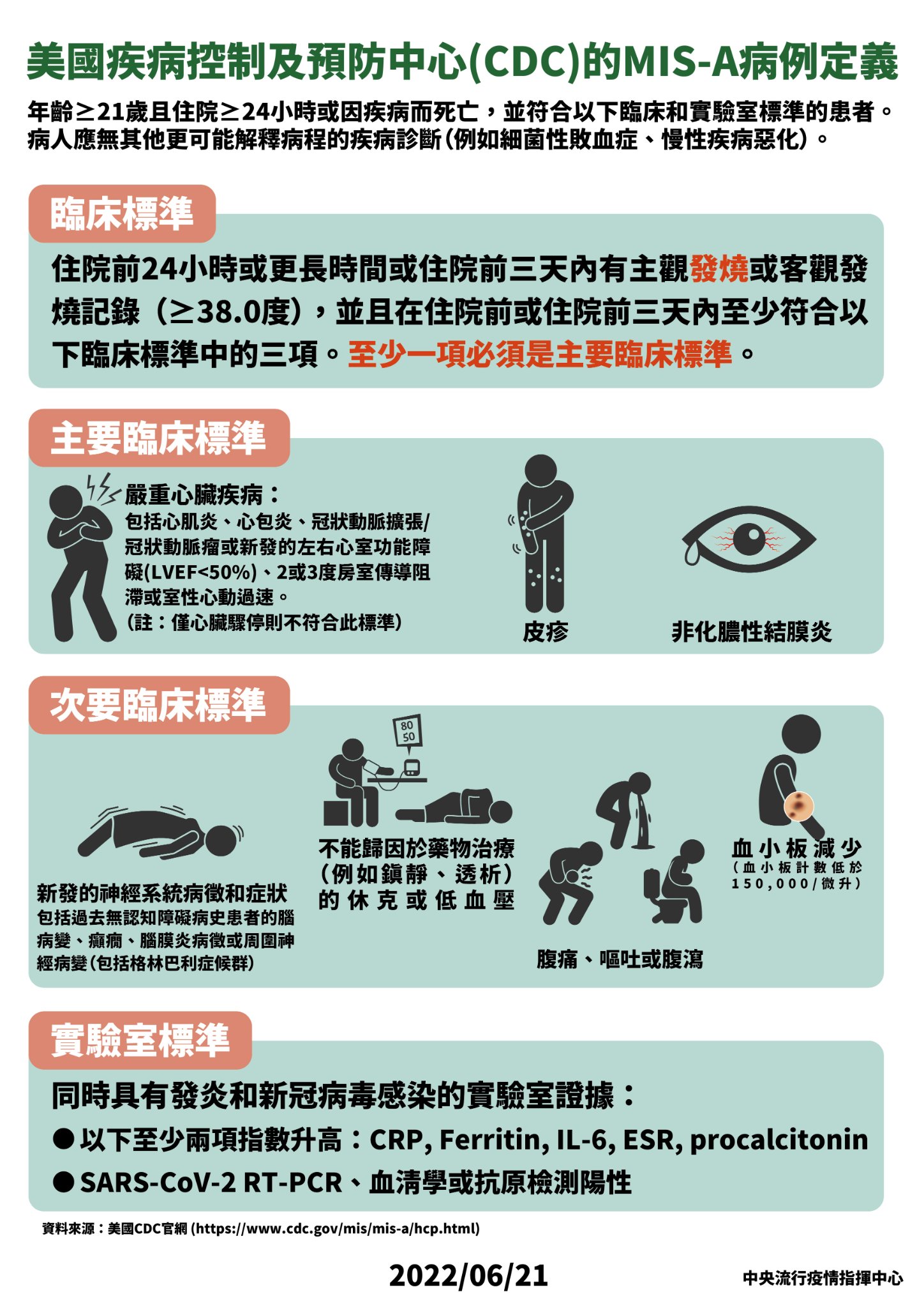 指揮中心說明，MIS-A相關的臨床症狀。（指揮中心提供）